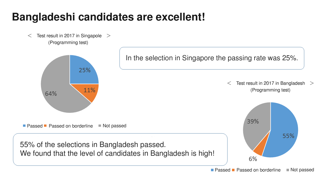 Bangladeshi are excellent