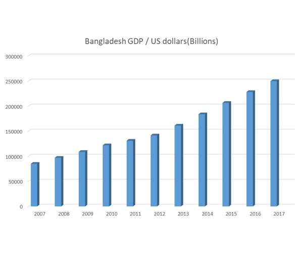 国内IT企業への就職率100%を約束するビジネスモデル
