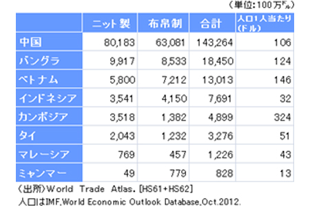 国内IT企業への就職率100%を約束するビジネスモデル